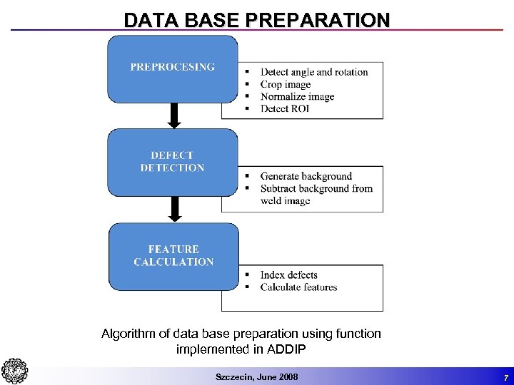 DATA BASE PREPARATION Algorithm of data base preparation using function implemented in ADDIP Szczecin,