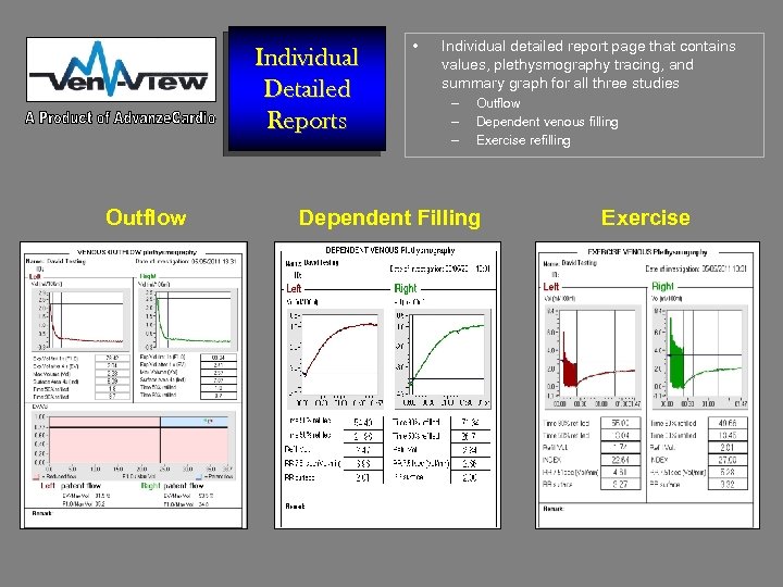 Individual Detailed Reports Outflow • Individual detailed report page that contains values, plethysmography tracing,