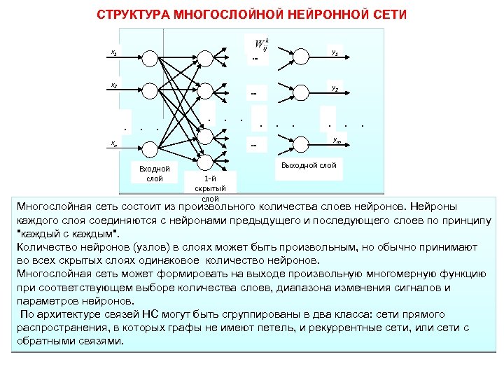 Нейронная сеть прямого распространения схема