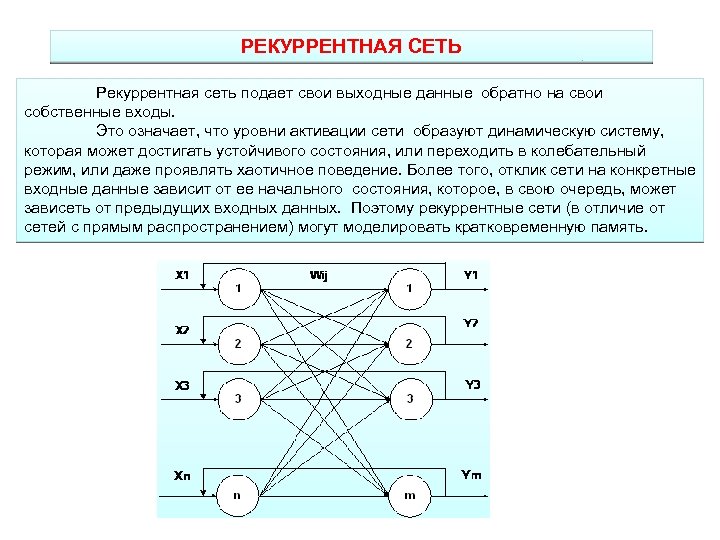 РЕКУРРЕНТНАЯ СЕТЬ Рекуррентная сеть подает свои выходные данные обратно на свои собственные входы. Это