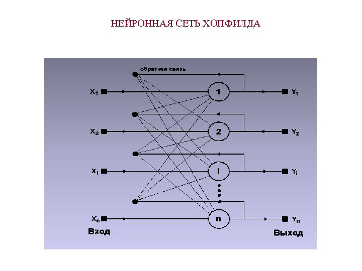 НЕЙРОННАЯ СЕТЬ ХОПФИЛДА 