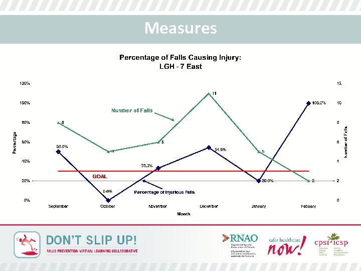 Measures 