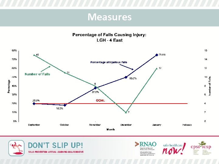 Measures 