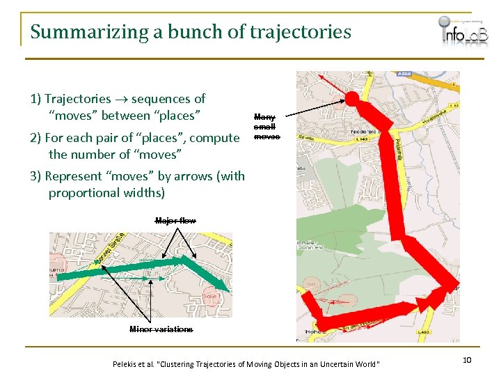 Summarizing a bunch of trajectories 1) Trajectories sequences of “moves” between “places” 2) For