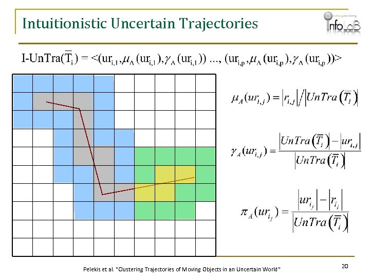 Intuitionistic Uncertain Trajectories Pelekis et al. "Clustering Trajectories of Moving Objects in an Uncertain