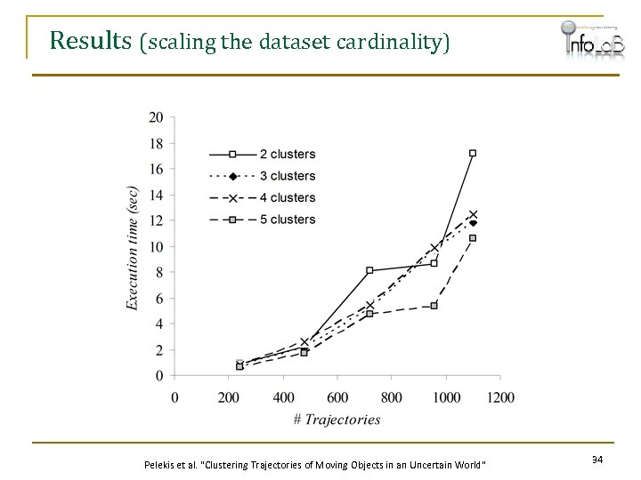 Results (scaling the dataset cardinality) Pelekis et al. "Clustering Trajectories of Moving Objects in