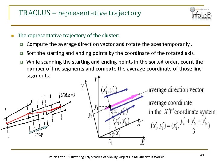 TRACLUS – representative trajectory n The representative trajectory of the cluster: q Compute the