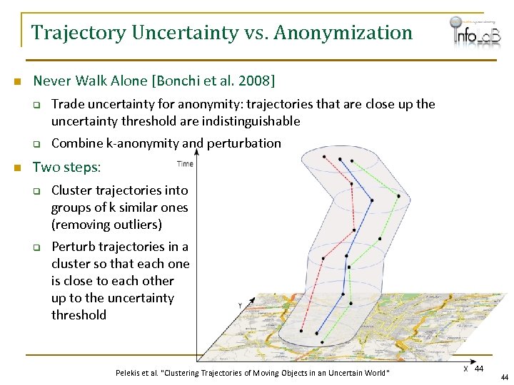 Trajectory Uncertainty vs. Anonymization n Never Walk Alone [Bonchi et al. 2008] q q