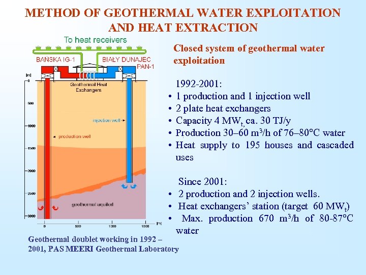 METHOD OF GEOTHERMAL WATER EXPLOITATION AND HEAT EXTRACTION Closed system of geothermal water exploitation