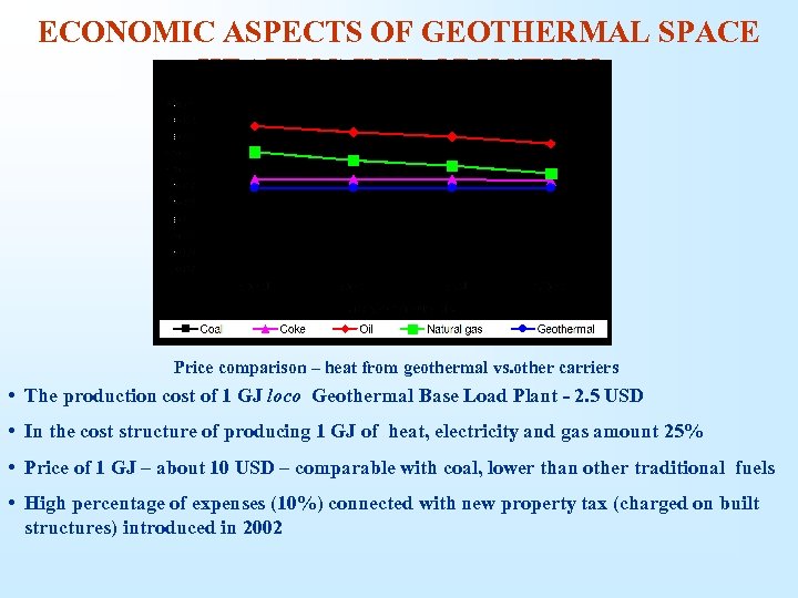 ECONOMIC ASPECTS OF GEOTHERMAL SPACE HEATING INTRODUCTION Price comparison – heat from geothermal vs.