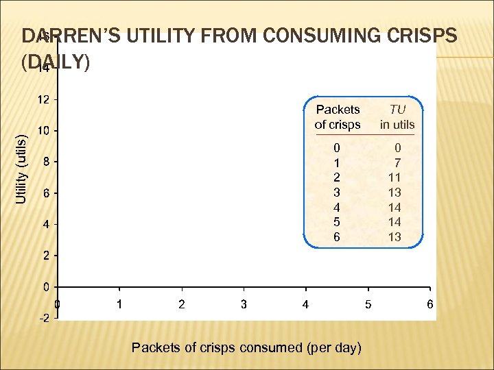 DARREN’S UTILITY FROM CONSUMING CRISPS (DAILY) Utility (utils) Packets of crisps TU in utils