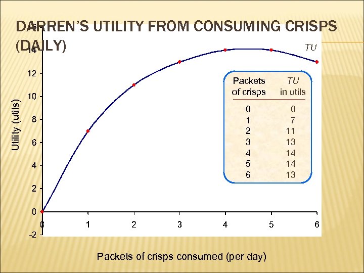 DARREN’S UTILITY FROM CONSUMING CRISPS (DAILY) TU Utility (utils) Packets of crisps TU in