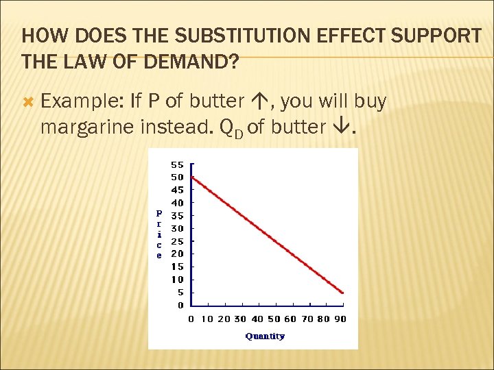 HOW DOES THE SUBSTITUTION EFFECT SUPPORT THE LAW OF DEMAND? Example: If P of