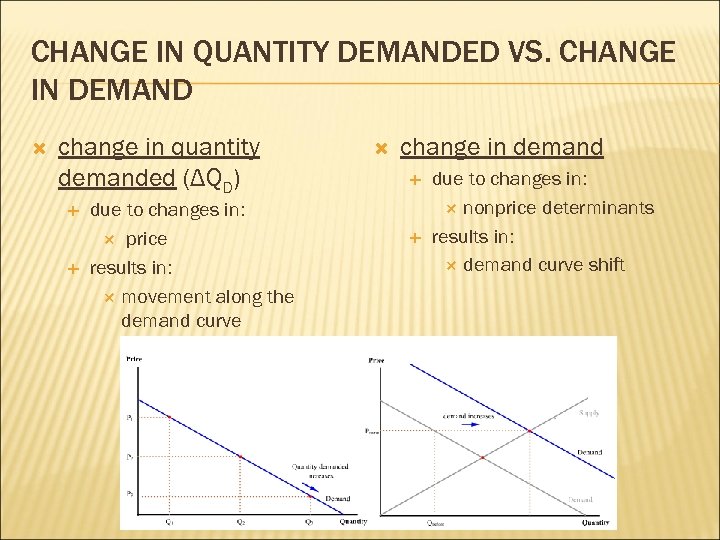 CHANGE IN QUANTITY DEMANDED VS. CHANGE IN DEMAND change in quantity demanded (ΔQD) due