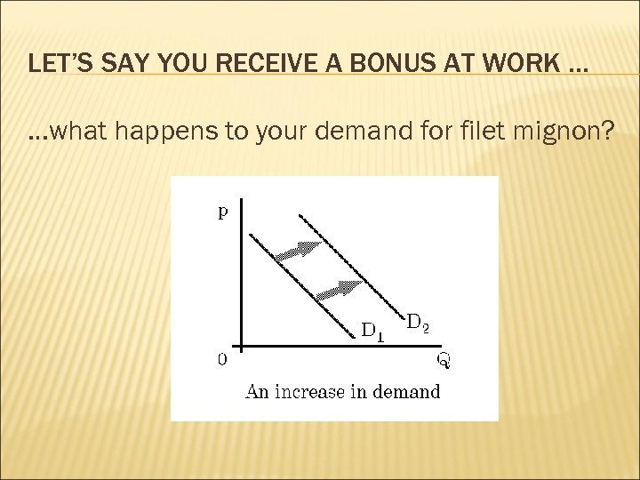 LET’S SAY YOU RECEIVE A BONUS AT WORK … …what happens to your demand