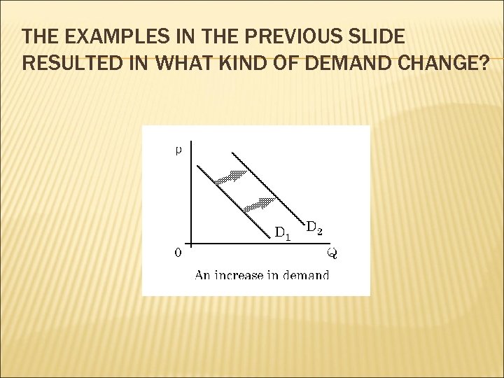 THE EXAMPLES IN THE PREVIOUS SLIDE RESULTED IN WHAT KIND OF DEMAND CHANGE? 