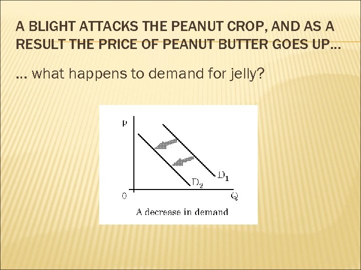 A BLIGHT ATTACKS THE PEANUT CROP, AND AS A RESULT THE PRICE OF PEANUT