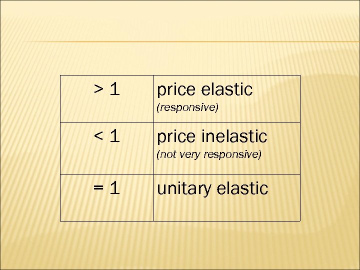 >1 price elastic (responsive) <1 price inelastic (not very responsive) =1 unitary elastic 