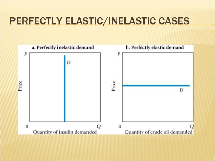 PERFECTLY ELASTIC/INELASTIC CASES 