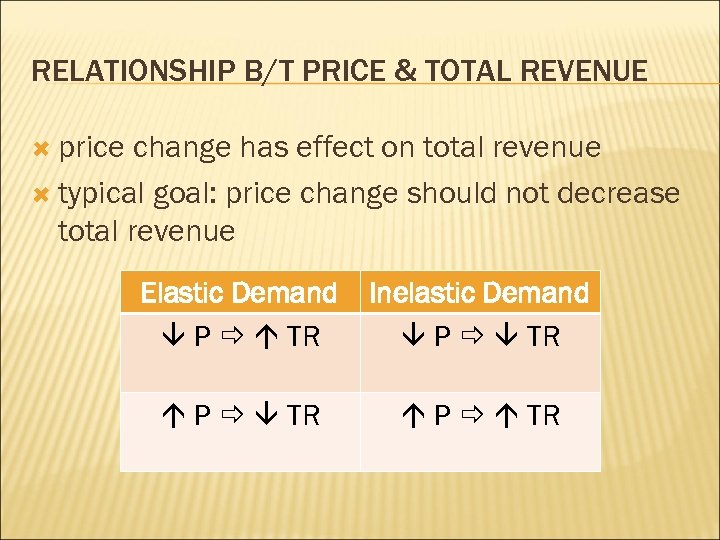 RELATIONSHIP B/T PRICE & TOTAL REVENUE price change has effect on total revenue typical