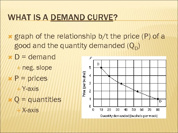 WHAT IS A DEMAND CURVE? graph of the relationship b/t the price (P) of