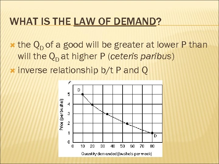 WHAT IS THE LAW OF DEMAND? the QD of a good will be greater