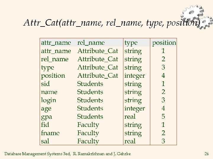 Attr_Cat(attr_name, rel_name, type, position) Database Management Systems 3 ed, R. Ramakrishnan and J. Gehrke
