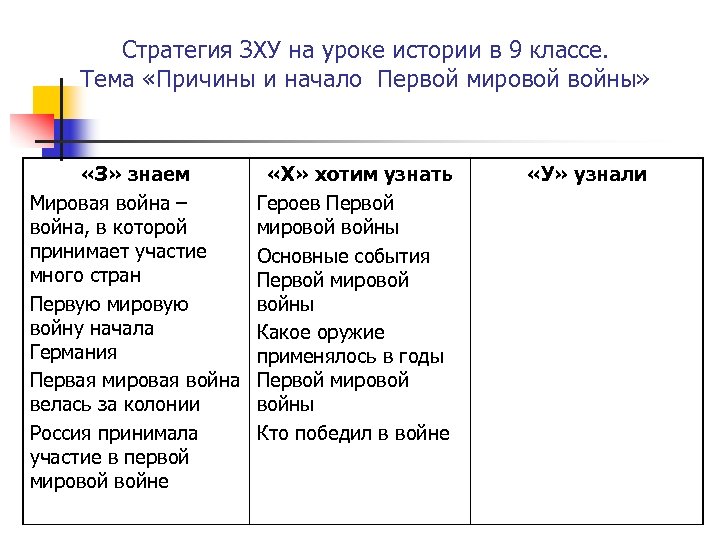 Стратегия ЗХУ на уроке истории в 9 классе. Тема «Причины и начало Первой мировой