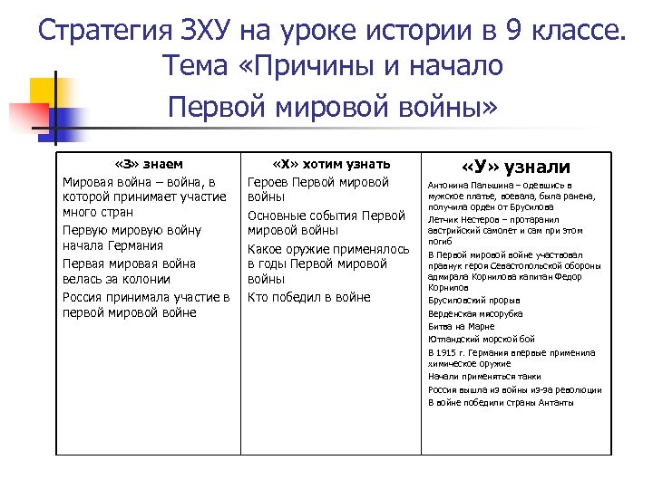 Стратегия ЗХУ на уроке истории в 9 классе. Тема «Причины и начало Первой мировой
