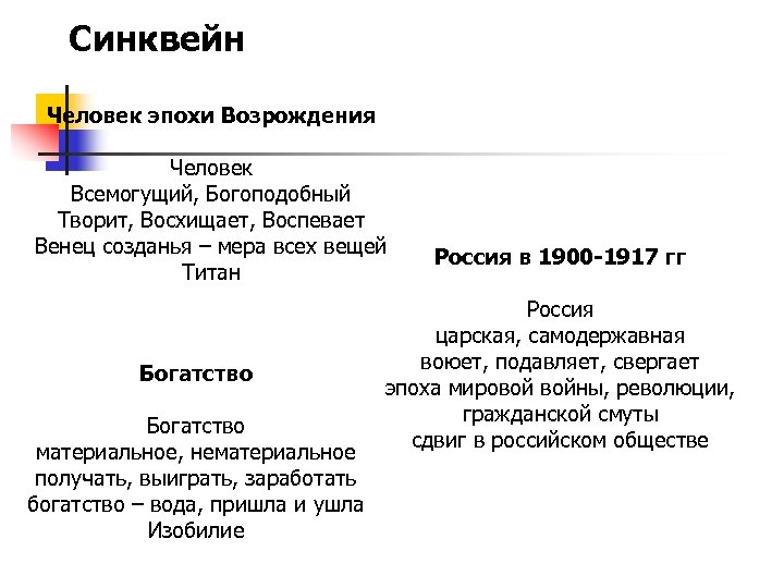 Синквейн Человек эпохи Возрождения Человек Всемогущий, Богоподобный Творит, Восхищает, Воспевает Венец созданья – мера