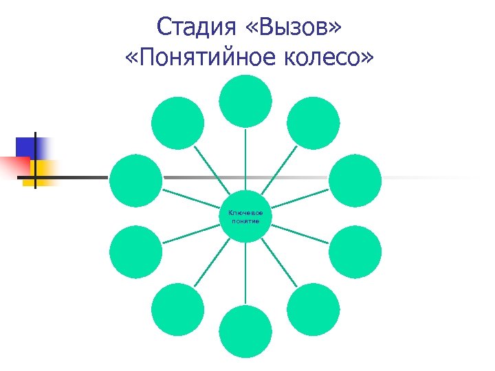 Стадия «Вызов» «Понятийное колесо» Ключевое понятие 