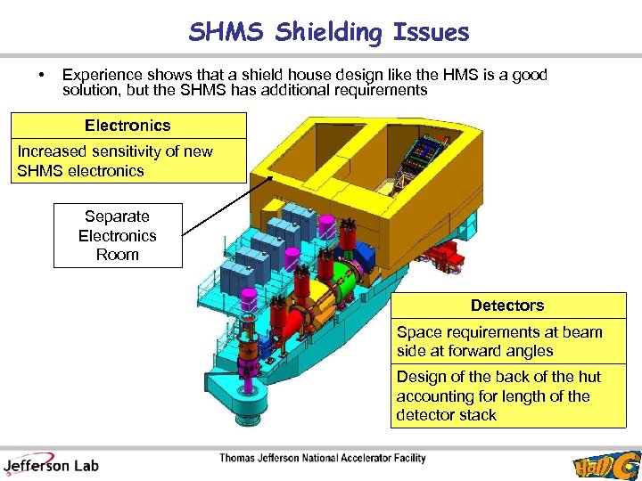 SHMS Shielding Issues • Experience shows that a shield house design like the HMS