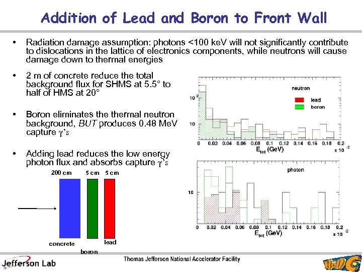 Addition of Lead and Boron to Front Wall • Radiation damage assumption: photons <100