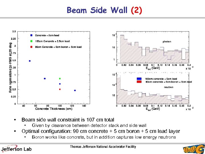Beam Side Wall (2) • Beam side wall constraint is 107 cm total •