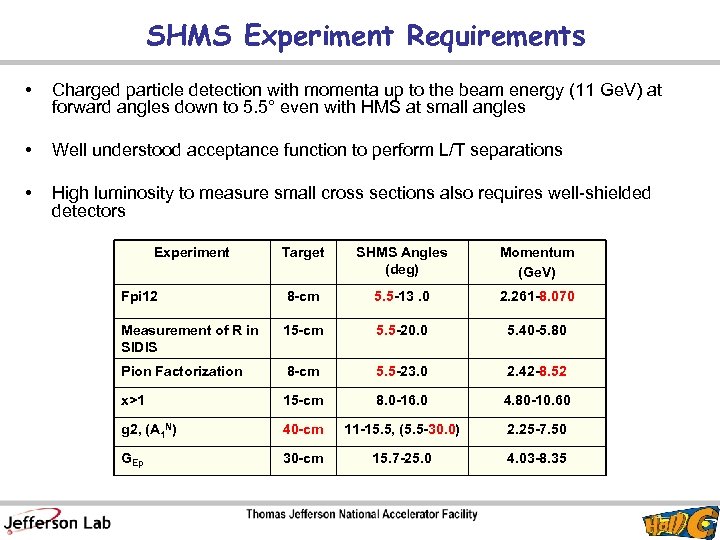 SHMS Experiment Requirements • Charged particle detection with momenta up to the beam energy