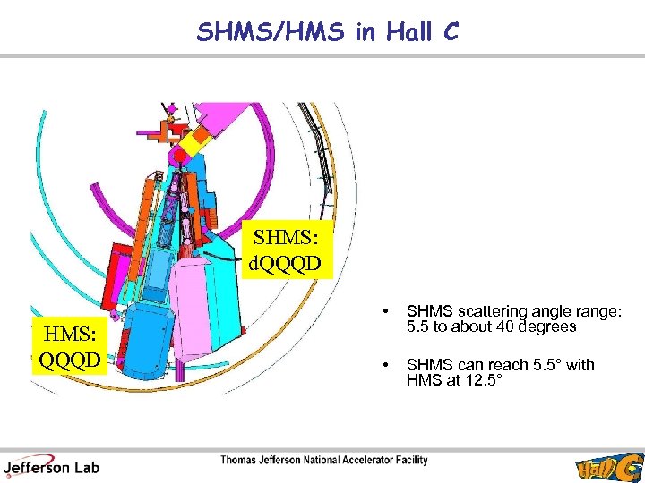 SHMS/HMS in Hall C SHMS: d. QQQD • HMS: QQQD SHMS scattering angle range: