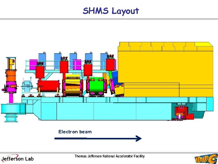 SHMS Layout Electron beam 