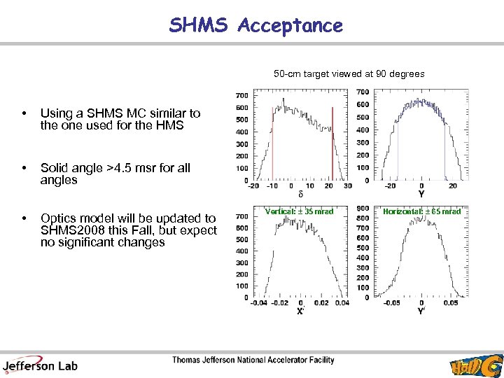 SHMS Acceptance 50 -cm target viewed at 90 degrees • Using a SHMS MC