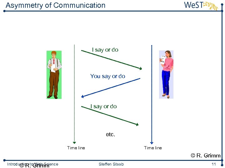 Asymmetry of Communication I say or do You say or do I say or