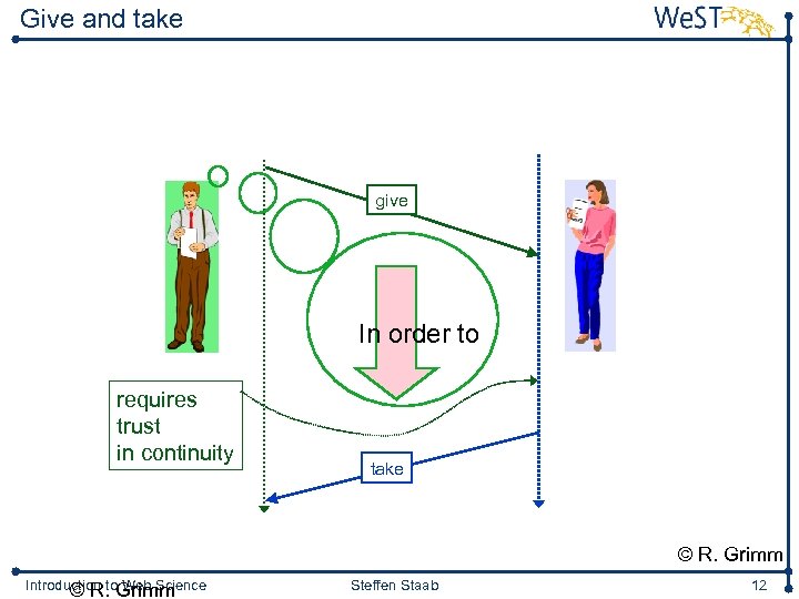 Give and take give In order to requires trust in continuity take © R.