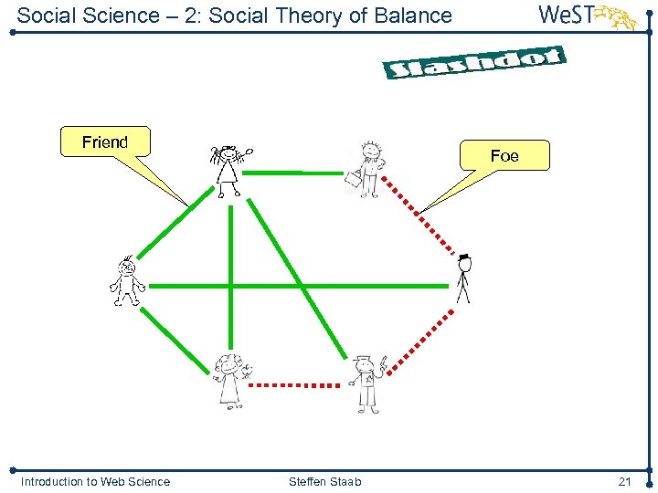Social Science – 2: Social Theory of Balance Friend Introduction to Web Science Foe