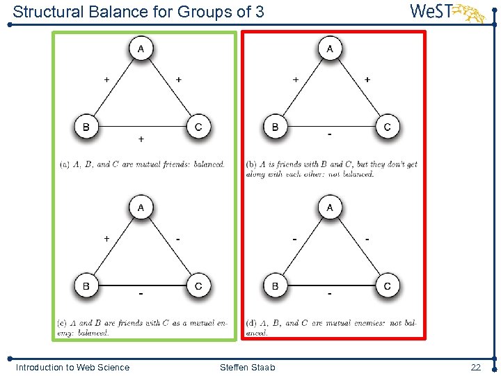 Structural Balance for Groups of 3 Introduction to Web Science Steffen Staab 22 