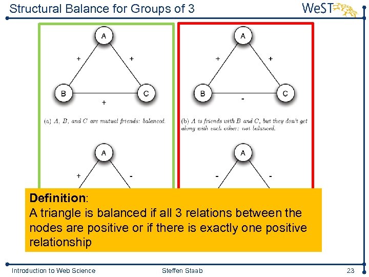Structural Balance for Groups of 3 Definition: A triangle is balanced if all 3