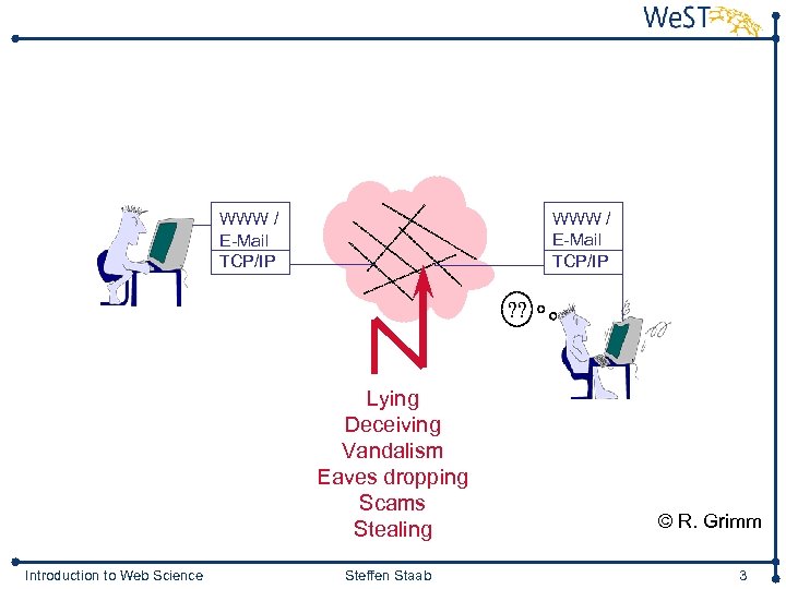 WWW / E-Mail TCP/IP ? ? Lying Deceiving Vandalism Eaves dropping Scams Stealing Introduction