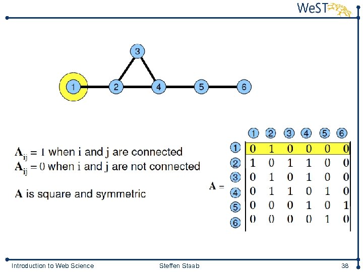 Introduction to Web Science Steffen Staab 38 