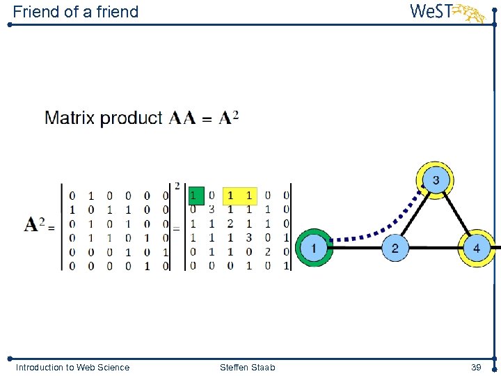 Friend of a friend Introduction to Web Science Steffen Staab 39 
