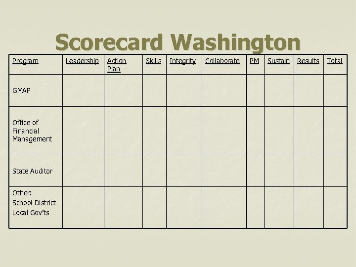 Scorecard Washington Program GMAP Office of Financial Management State Auditor Other: School District Local