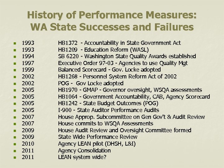 History of Performance Measures: WA State Successes and Failures n n n n n