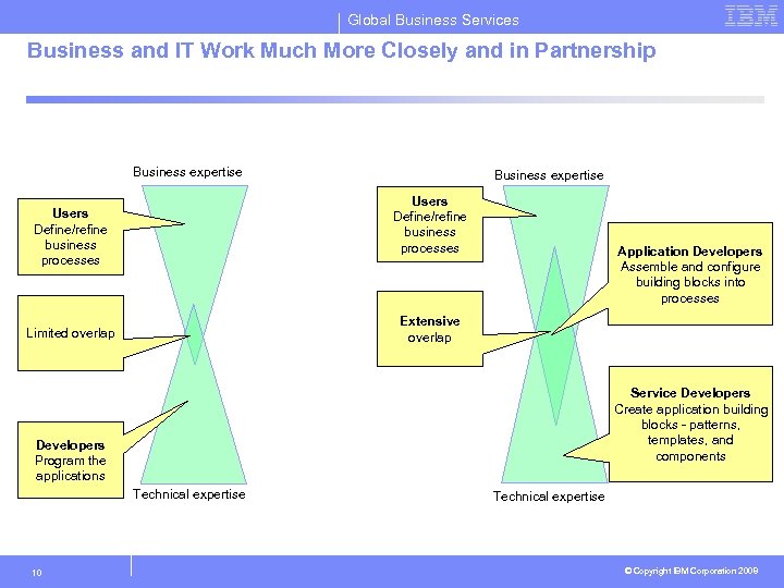 Global Business Services Business and IT Work Much More Closely and in Partnership Business