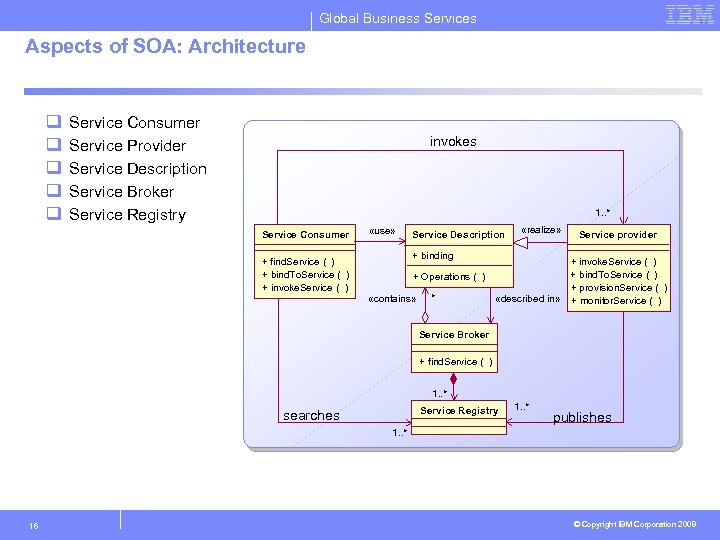 Global Business Services Aspects of SOA: Architecture q q q Service Consumer Service Provider